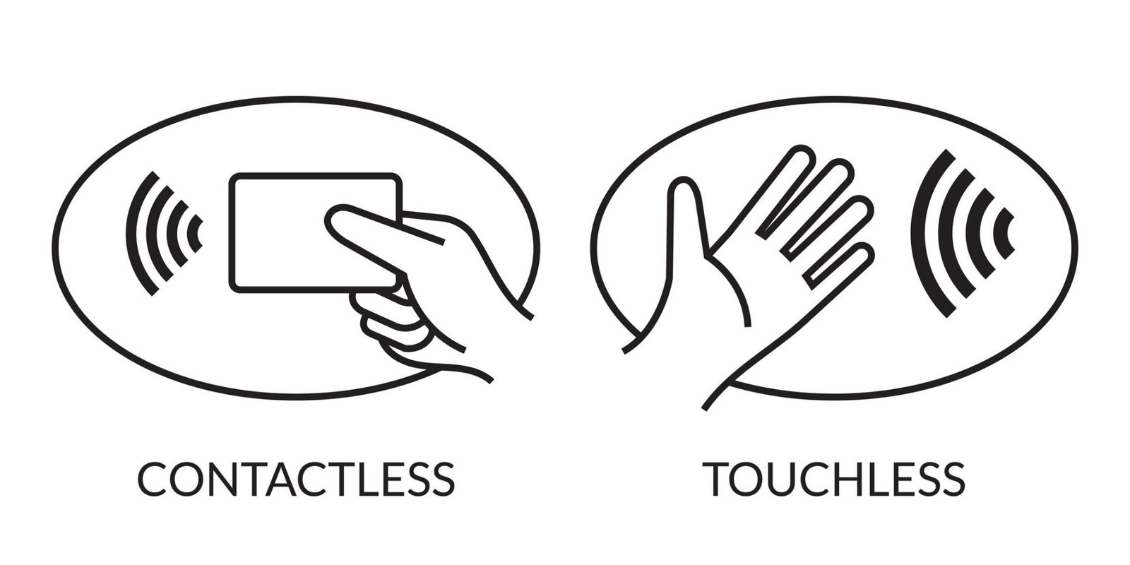 Houston Vending Machines | Touchless Technology | Break Room Service